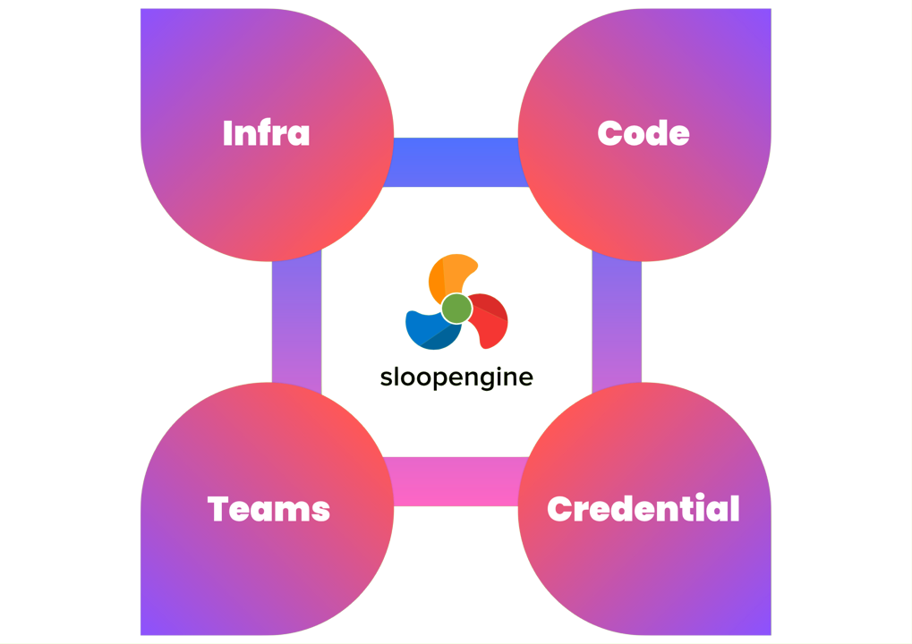 Screenshot of SloopEngine online IDE.