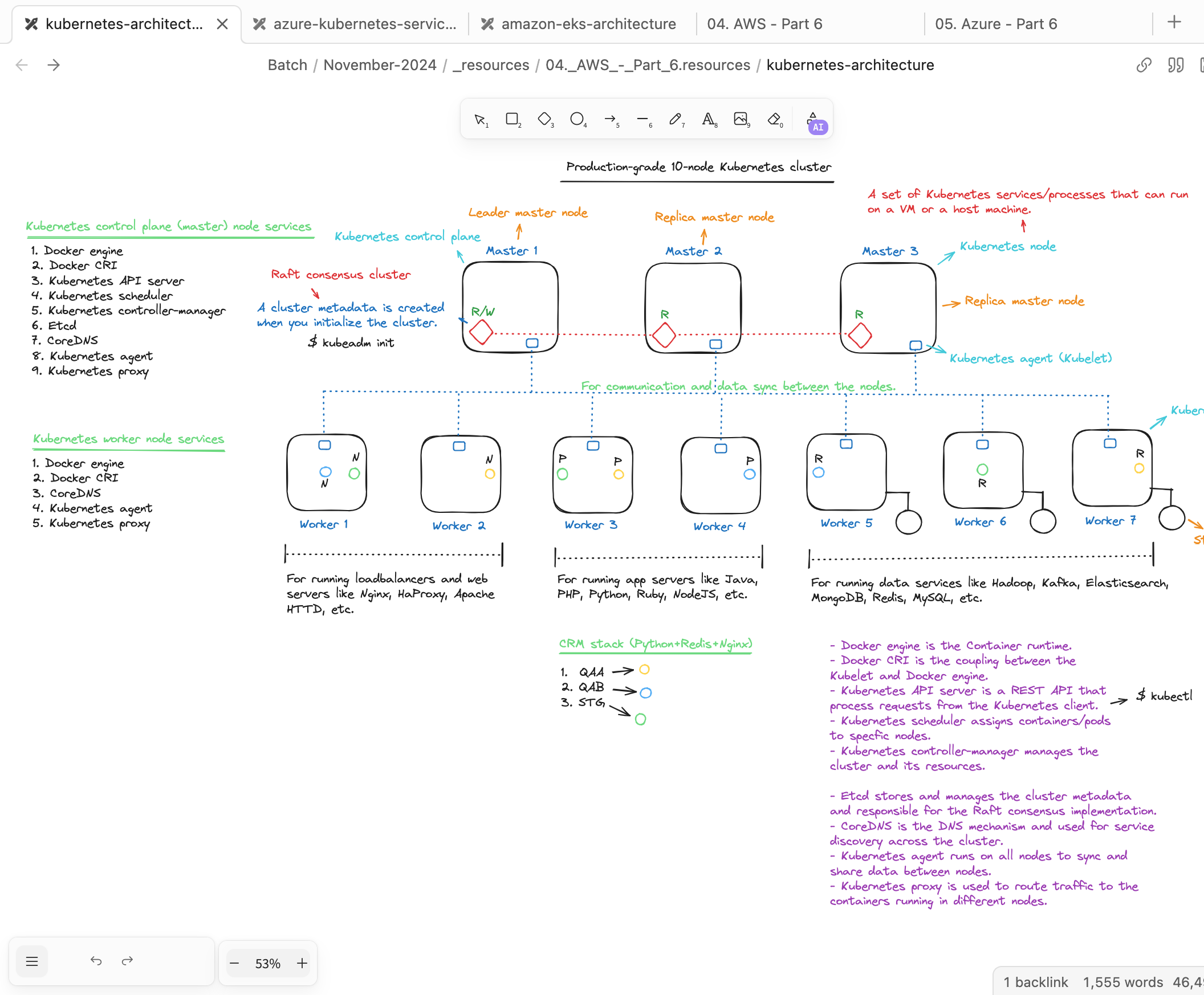 Screenshot of digital whiteboard created during SloopStash training program.