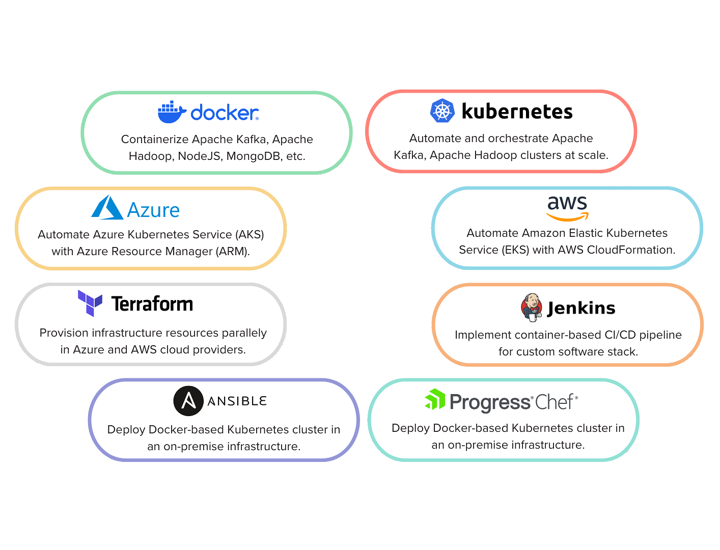 Visualization of real-time hands-on projects during SloopStash training program.