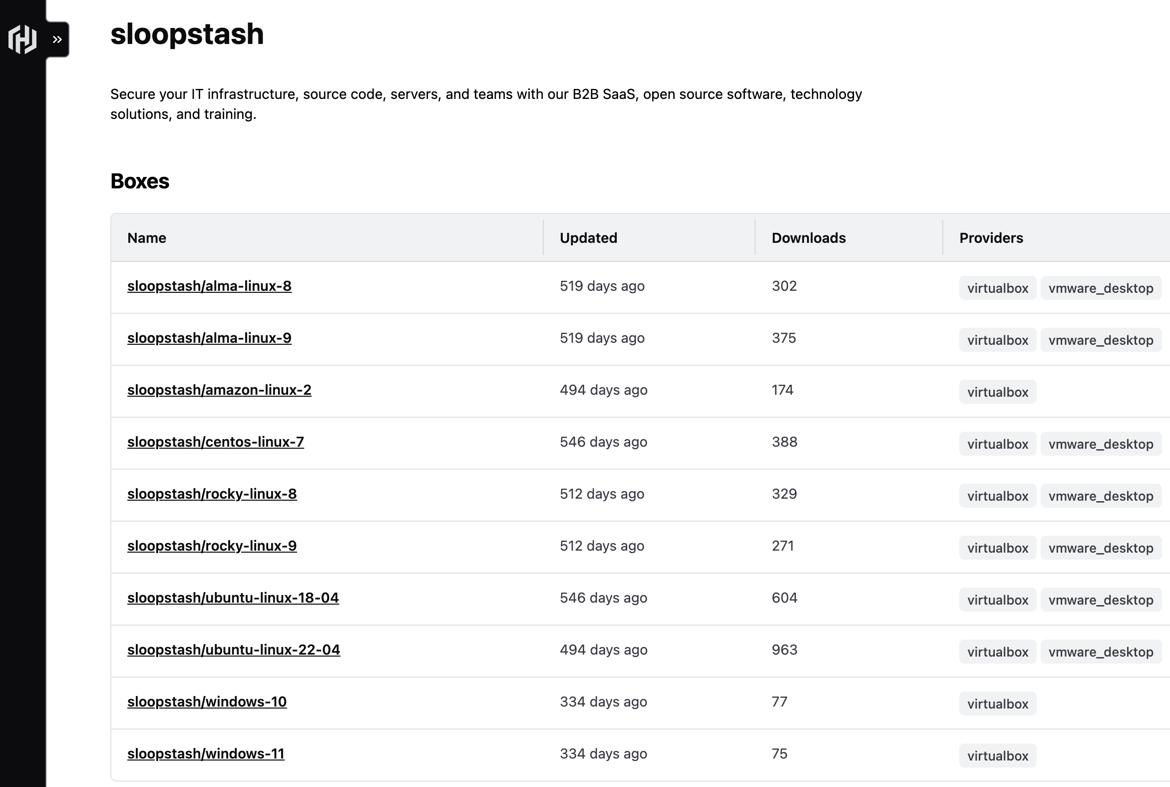 Screenshot of SloopStash Vagrant registry profile.