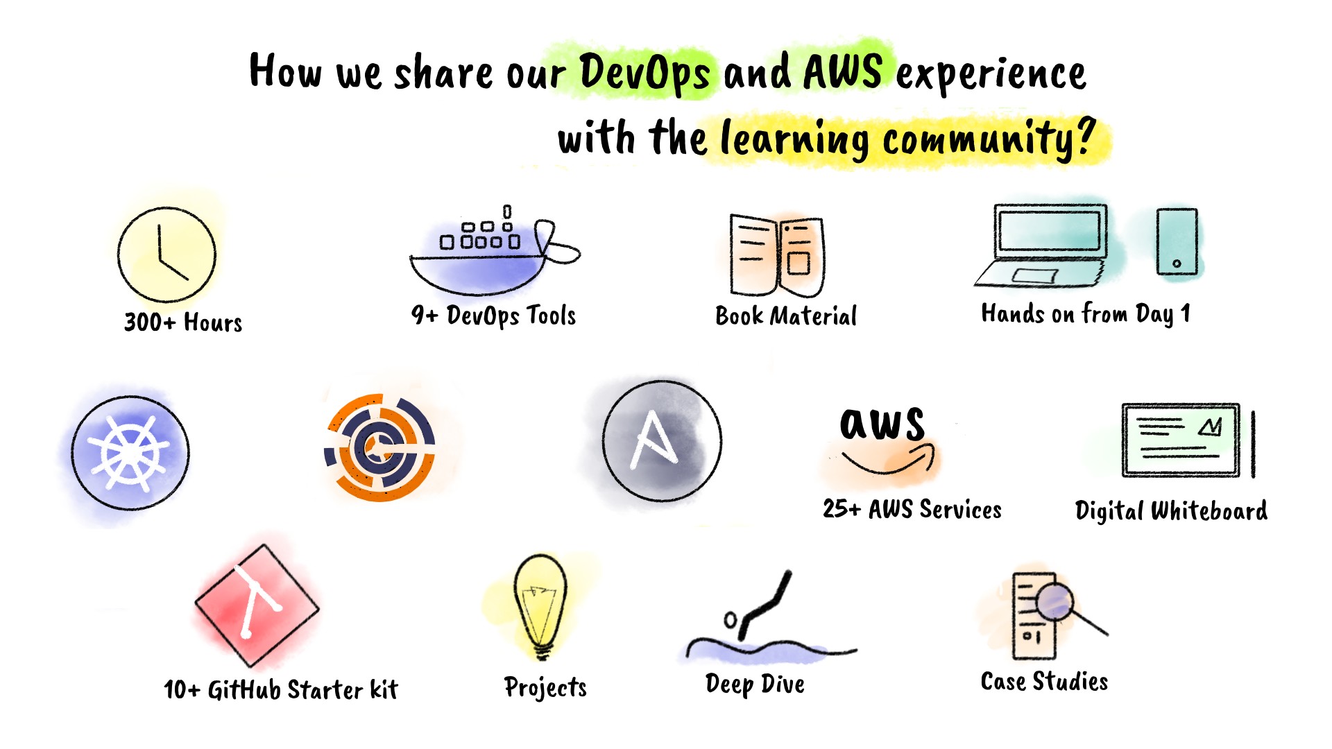 An illustration features the DevOps tools: Docker, Kubernetes, Ansible, Chef etc., and AWS and various conceptual imagery.